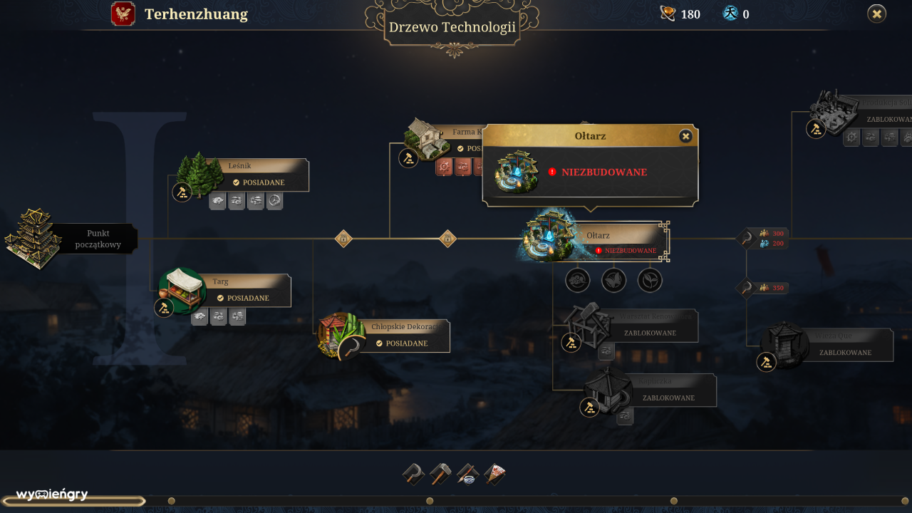 Recenzja Celestial Empire (PC)