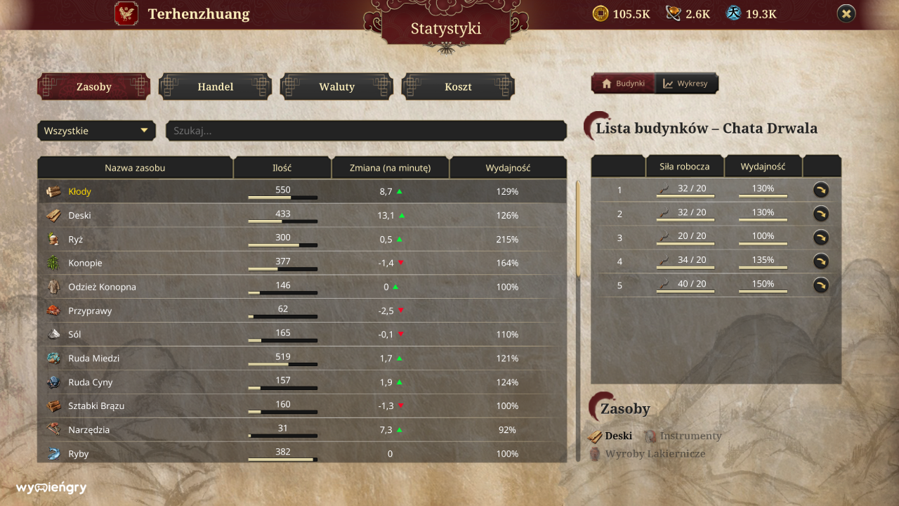 Recenzja Celestial Empire (PC)